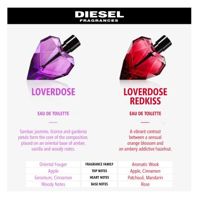 Diesel Loverdose Eau de Parfum nőknek 50 ml